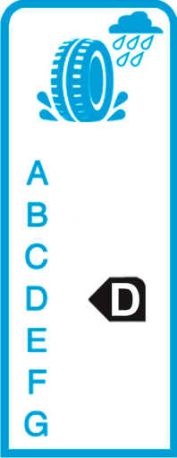 Eficiência 4 em frenagem